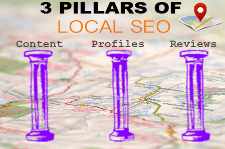 3 pillars of local SEO